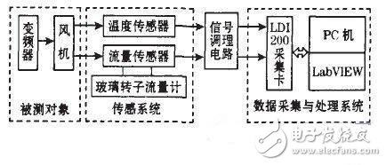 Air flow test system for multi-sensor information fusion