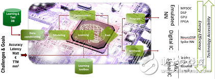 After the era of smart phones, domestic and foreign artificial intelligence chips compete for the market of hundreds of billions of dollars.