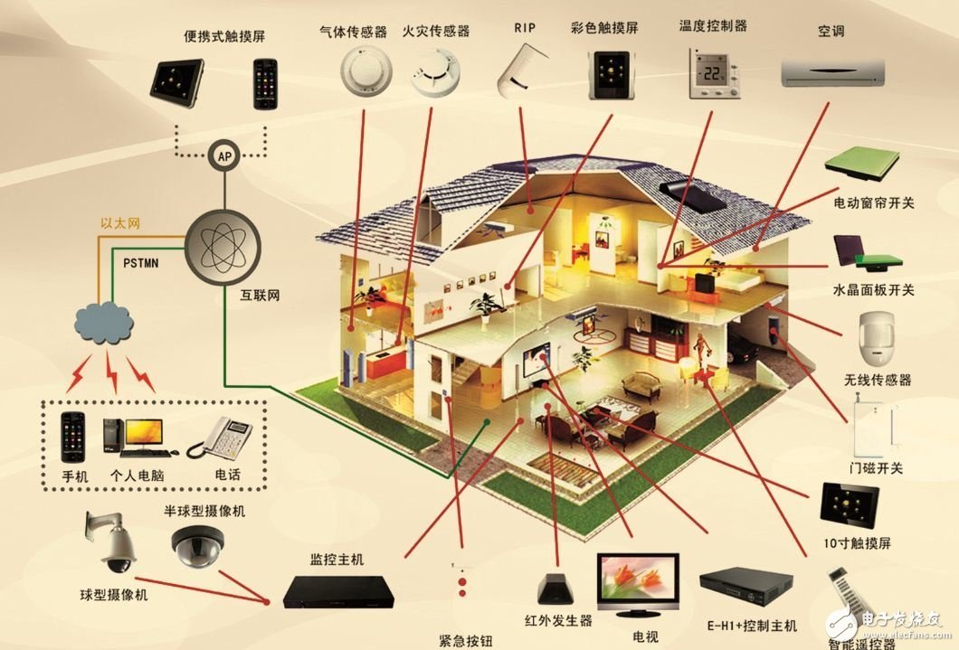 Internet + and the Internet of Everything Environment