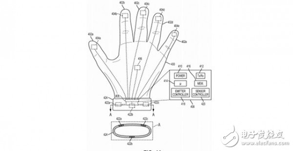 Sony applies for a new patent "Power Glove"