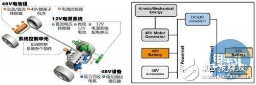 48V system concept, origin and advantages and disadvantages