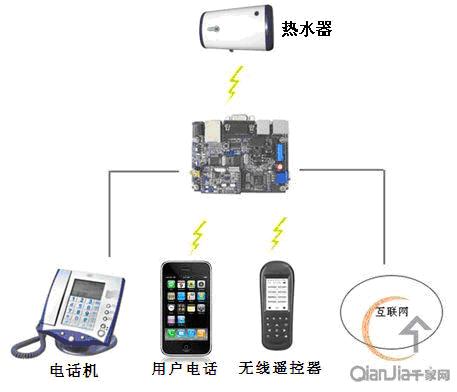 Water heater product schematic