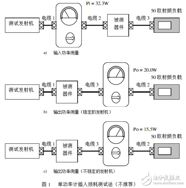 Dual power meter test passband insertion loss technology introduction