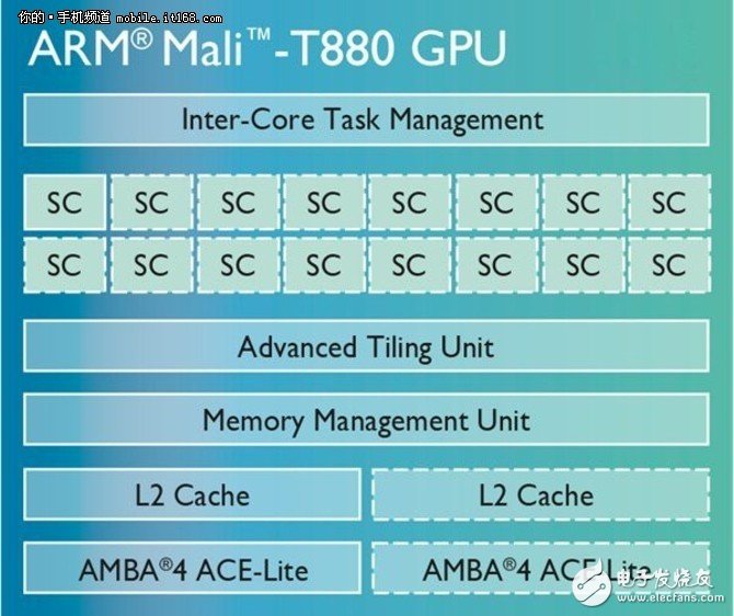 How about Redmi Note4? Note4 evaluation: ten core performance is unmatched