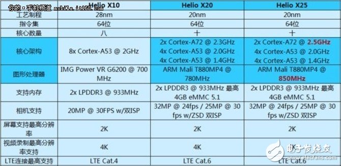 How about Redmi Note4? Note4 evaluation: ten core performance is unmatched