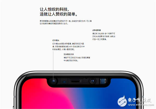 The era of brushing the face Demystifying the face recognition technology of iPhoneX