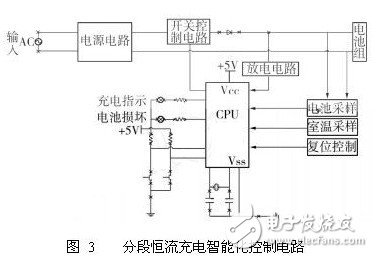 Analysis on the intelligent charging scheme of electric vehicle battery pack