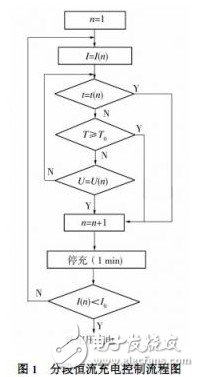 Analysis on the intelligent charging scheme of electric vehicle battery pack