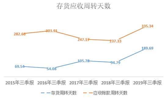 è´µäººé¸ŸäºæŸ1.67äº¿ä»¥æž„æˆè´Ÿå€ºè¿çº¦