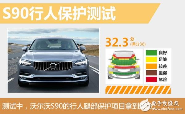 2017 Volvo S90 crash test, the highest five-star score is close to perfect score