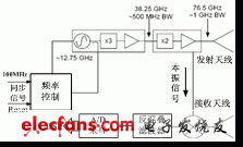 Structure diagram of proximity sensor