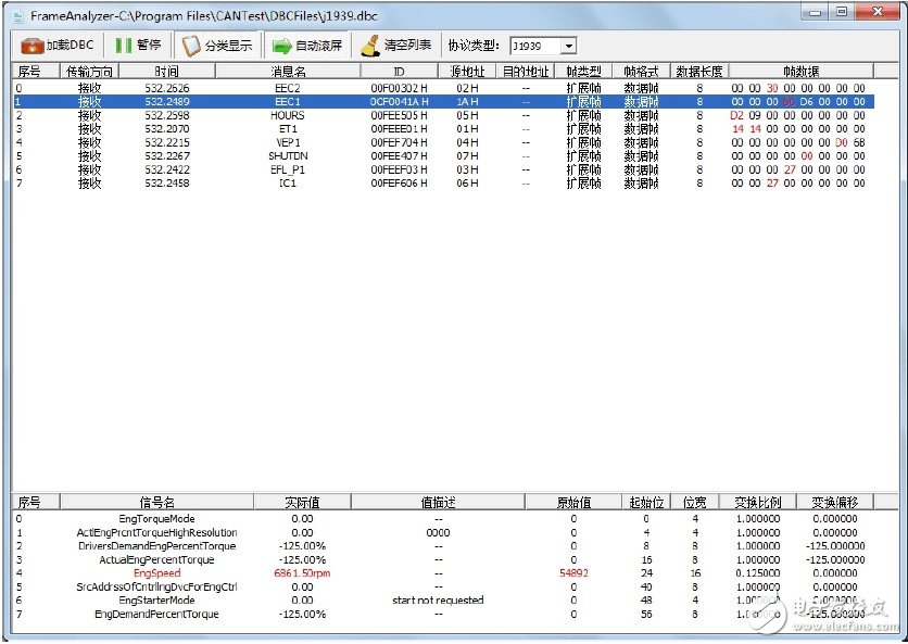 Ultra-practical automotive electronic CAN bus development test solution