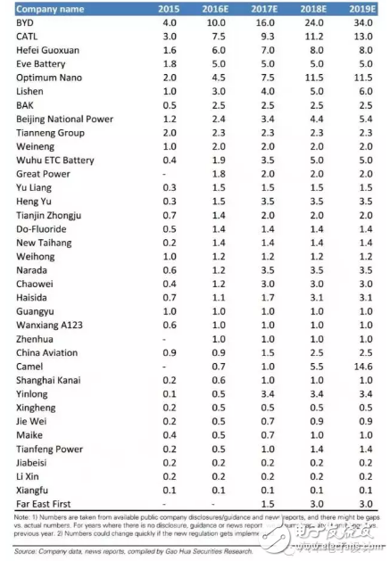 If battery technology does not make systematic progress, new energy vehicles are taking money to gamble.