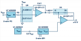 Various trade-off factors when choosing a digital-to-analog converter (DAC)