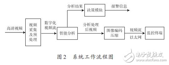 System work flow chart