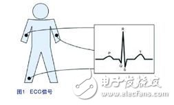 Signal conditioning in portable medical devices