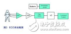 Signal conditioning in portable medical devices