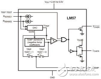 Programmable temperature switch type analog temperature sensor based on LM57