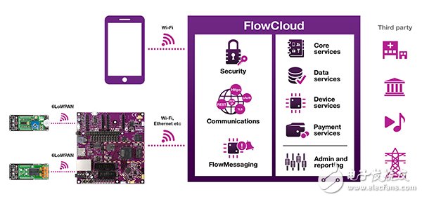 Consumer Internet of Things (IoT) application development new architecture