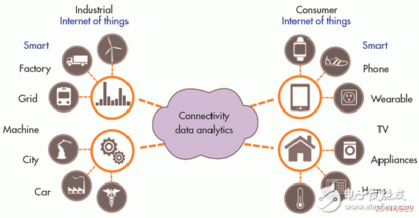 Consumer Internet of Things (IoT) application development new architecture