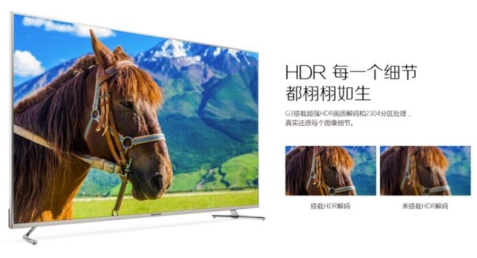 HDR Display