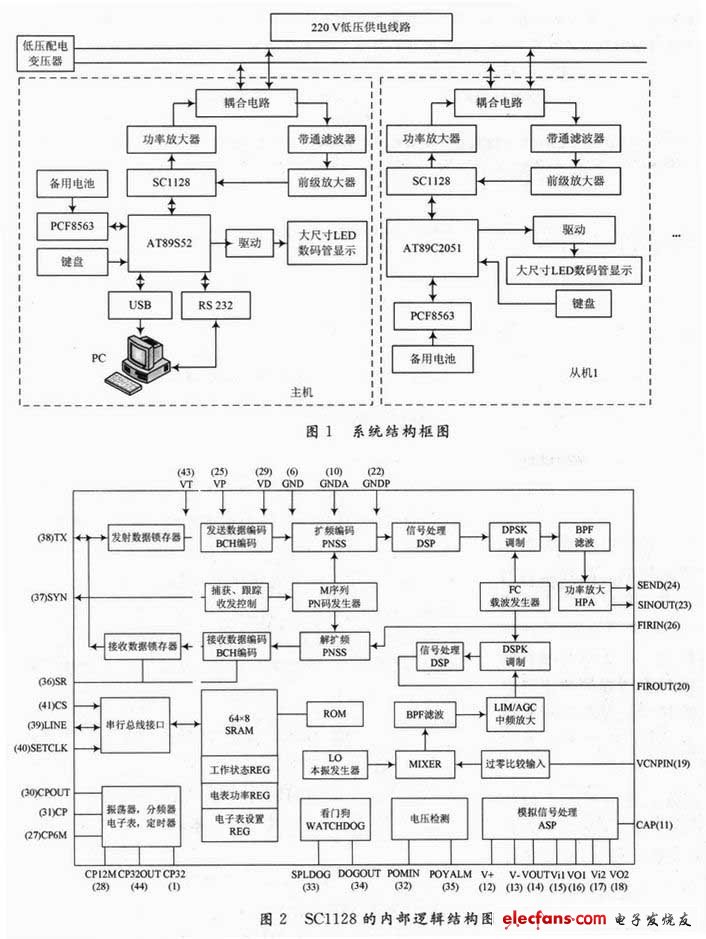 System composition