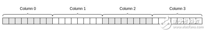 DRAM Principle 2 : DRAM Memory Organization