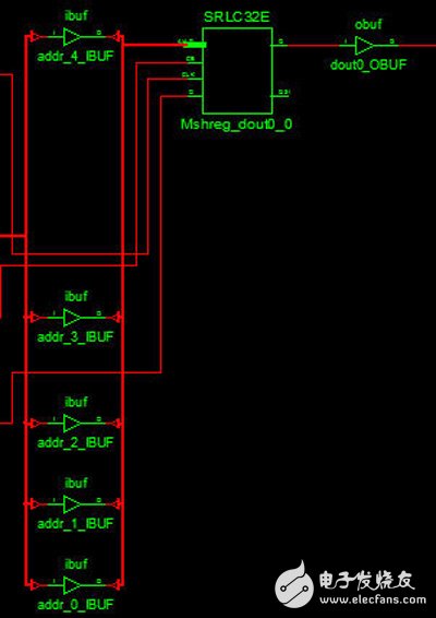 Exploration of CLB used in Xilinx 7 series FPGAs (1)