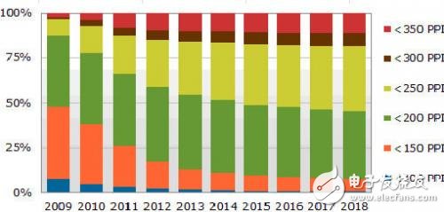 Mobile charging revolution: achieving small size and best rated power