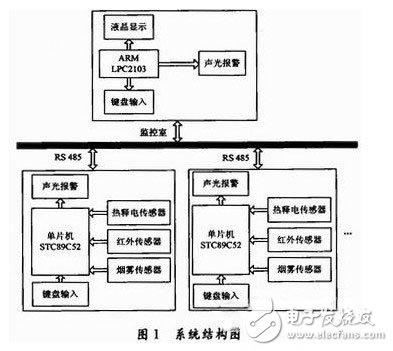 System structure diagram