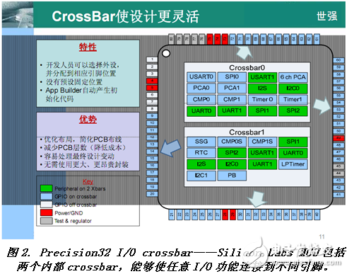 How does the Cortex-M3 MCU come out of the alternative 8-bit microcontroller replacement