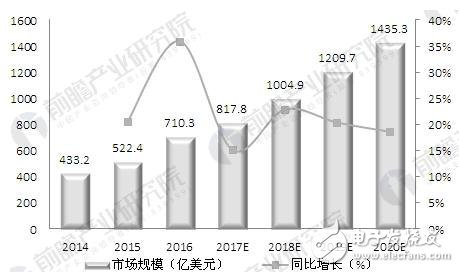 Global cloud computing market grows steadily and market size