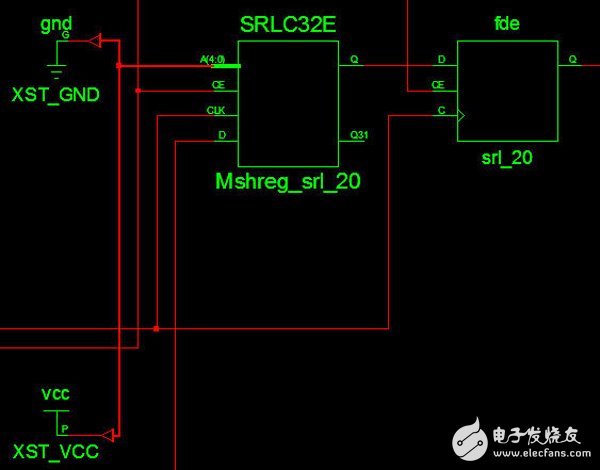 Exploration of CLB used in Xilinx 7 series FPGAs (1)