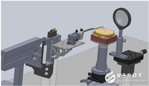 Introduction to various laser technology classifications