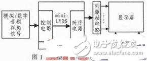 Automatic test system design using LabVIEW main control board