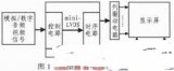 Design of automatic test system using LabVIEW main control board