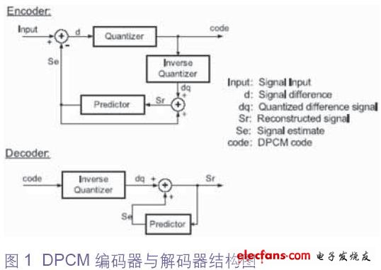 Signal estimation