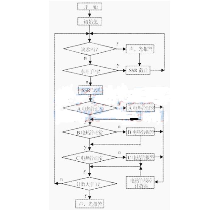 Water heater intelligent detection and control circuit designed and manufactured by single chip microcomputer
