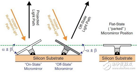 DMD chip