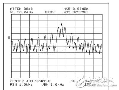 Signal Spectrum for the MAX1472 ASK Transmitter with 4kHz Square Wave Modulation