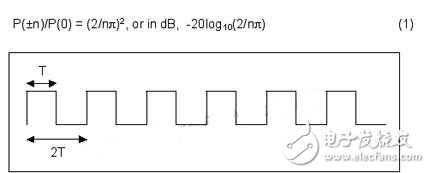Square wave with a period of 2T