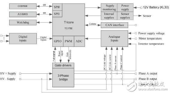 Figure 3 hardware circuit schematic