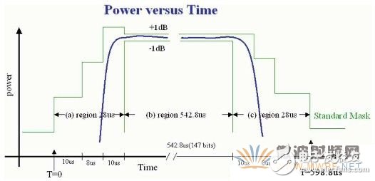 The role and characteristics of mobile phone amplifiers