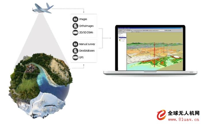 Beijing Tianlifa UAV GIS Application Solution