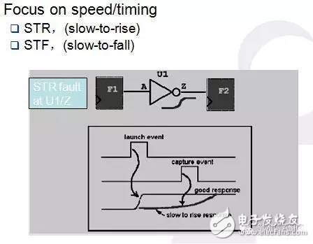 Read the DC/AC SCAN test technique in one article