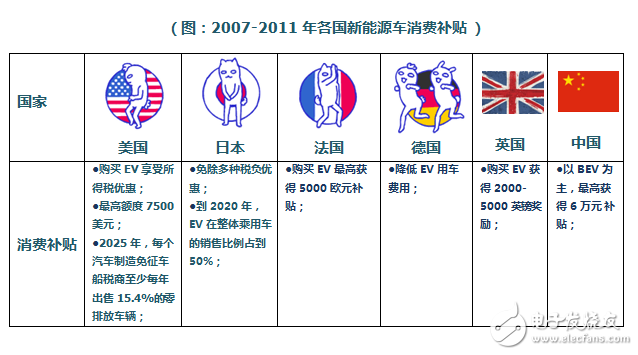 New Energy Vehicle Power Source Development History_New Energy Vehicle Power Competition