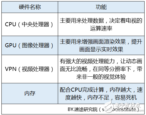 About the development trend of the smart TV industry in 2018