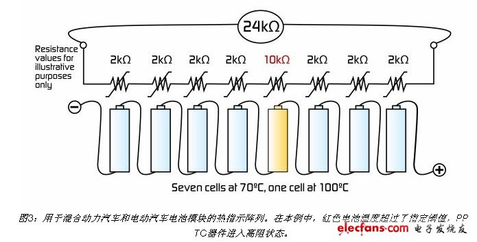 Thermal indicator arrays for battery modules in hybrid and electric vehicles. In this example, the temperature of the red battery exceeds the specified threshold, and the PPTC device enters a high-impedance state