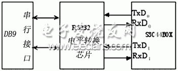 S3C44B0X serial interface circuit connection diagram