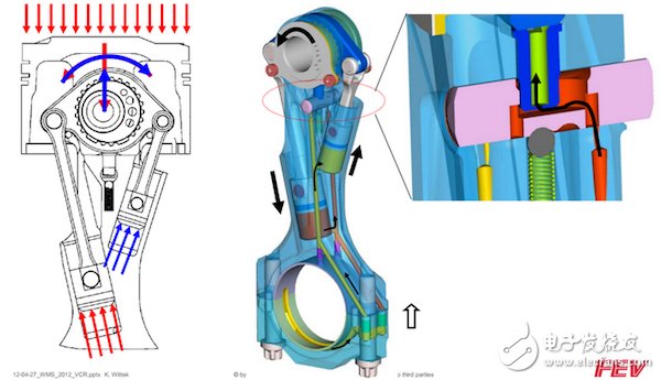 Enhance product design freedom with variable compression ratio technology!